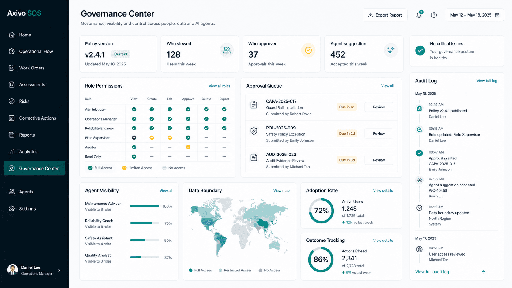 Axivo Governance Center observability interface